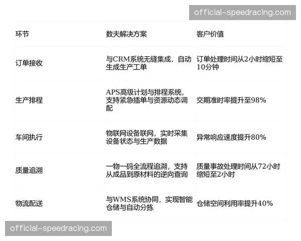 智能排程算法本季度优化 赛事间歇期商业空间利用率攀升