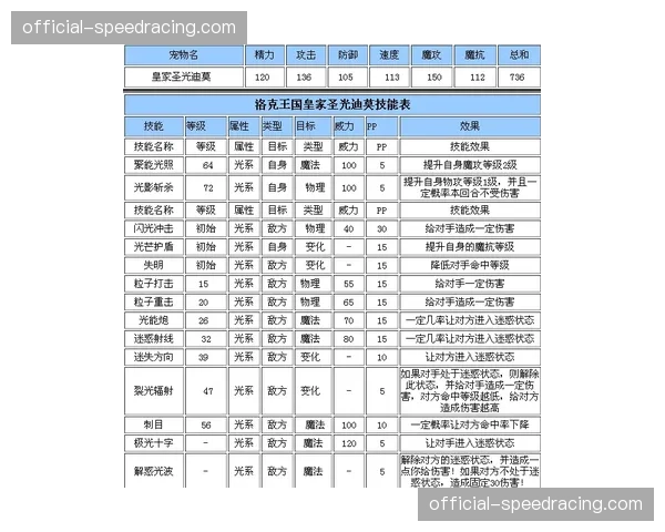 皇家社会边路突击能力突出,传中成功率位居中上游 皇家社会边路突击能力突出,传中成功率位居中上游